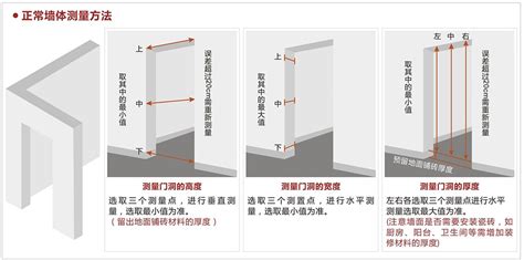 门一般多高|建筑常识